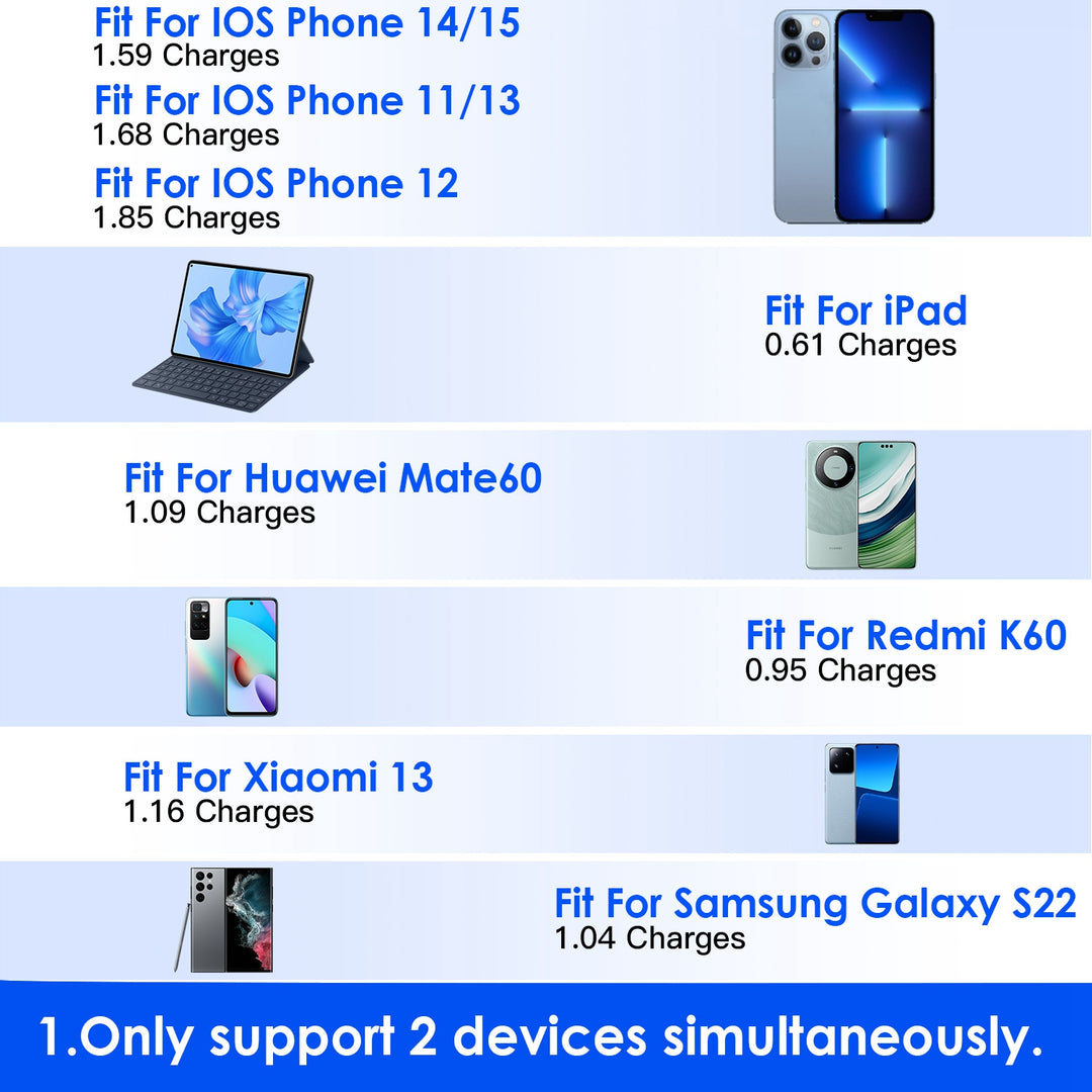 10000mAh Power Bank Portable Charger With US Plug 2 Built-in Cables External Battery Pack With 4 Ouputs 3 Inputs Fit For IOS Phone 14 Android And More